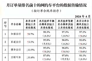 卫报：若未能得到大俱乐部的一门邀约，32岁德赫亚可能直接选择退役